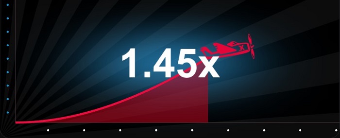 Aviator Spribe Video Game Review